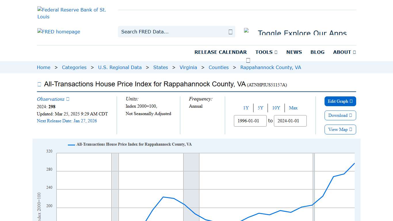All-Transactions House Price Index for Rappahannock County, VA (ATNHPIUS51157A) FRED St. Louis Fed